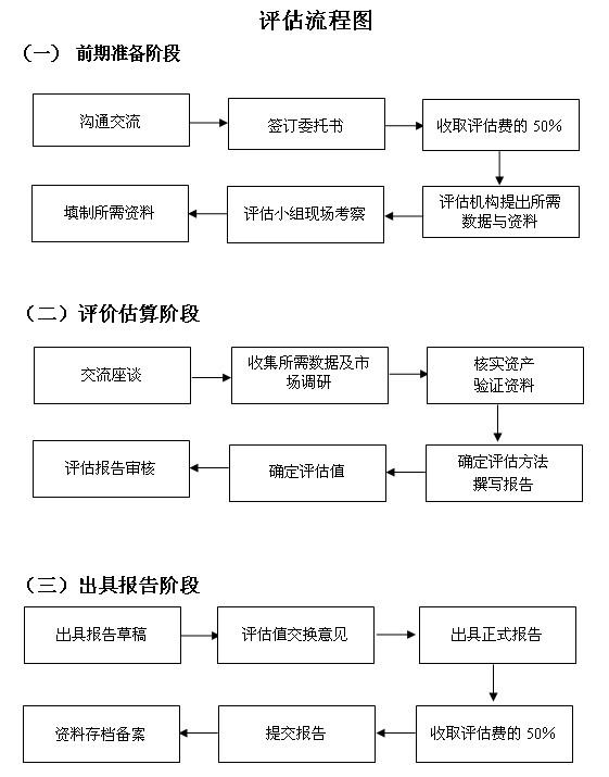 評估流程.jpg