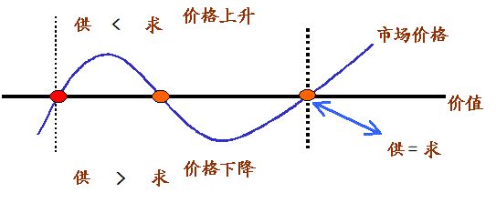 泰安價(jià)格評(píng)估與資產(chǎn)評(píng)估的關(guān)系與區(qū)別